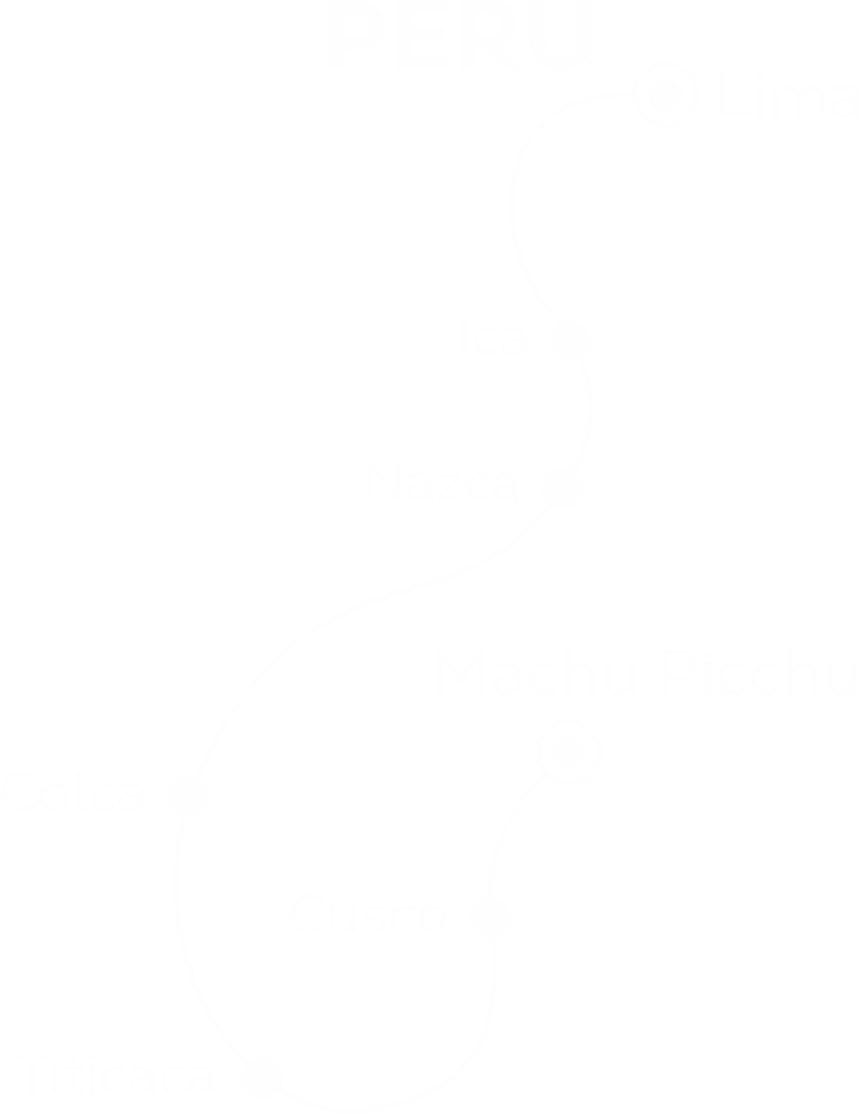 Machu Picchu desde Uruguay